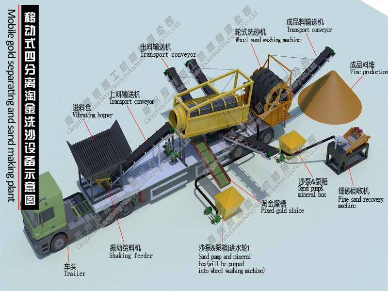 洗石洗沙淘金設(shè)備