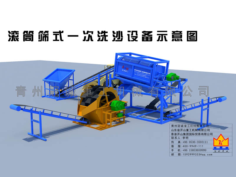 滾筒洗砂機