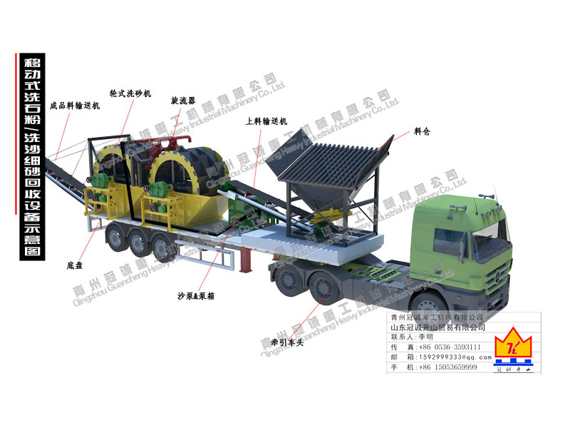 移動式洗石粉設(shè)備