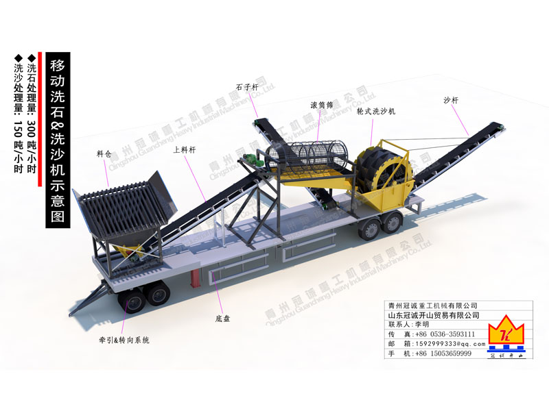 移動(dòng)滾筒篩洗石機(jī)